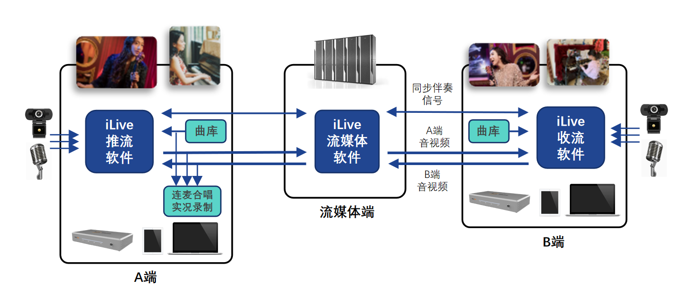 合唱