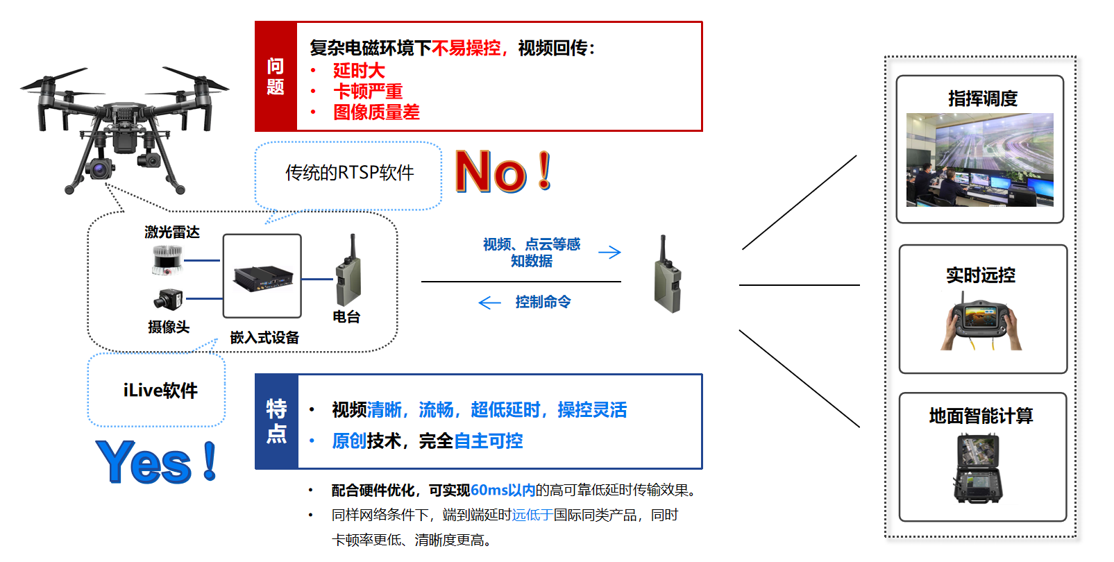 无人机远控