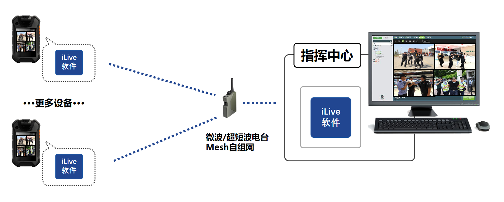 指挥中心